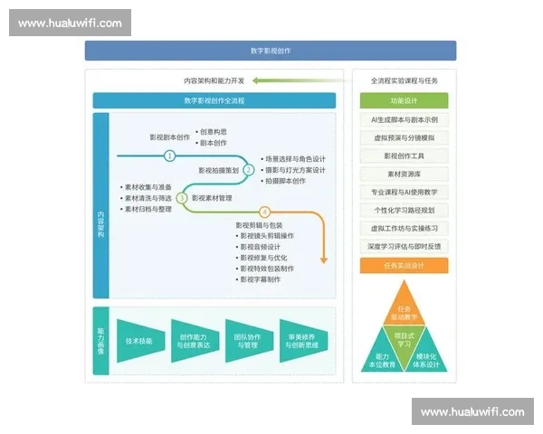影视后期剪辑行业收入分析如何通过专业技能在影视后期剪辑中实现可持续盈利